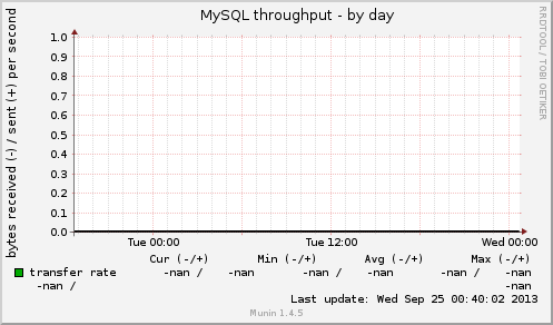 MySQL throughput