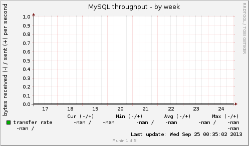 MySQL throughput